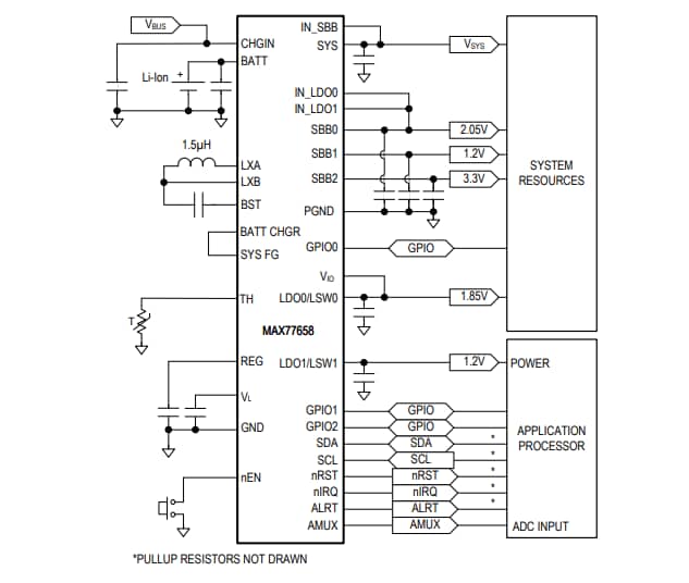 Schema a blocchi - Analog Devices / Maxim Integrated PMIC a potenza ultra-bassa MAX77658